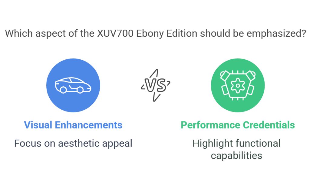 Beyond Aesthetics Performance and Features