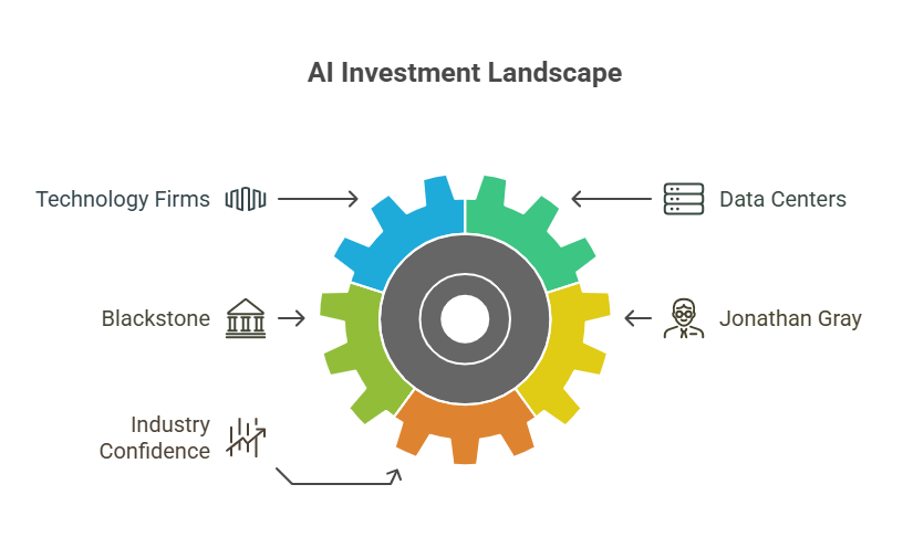 Big Tech Reaffirms Commitment to AI Spending