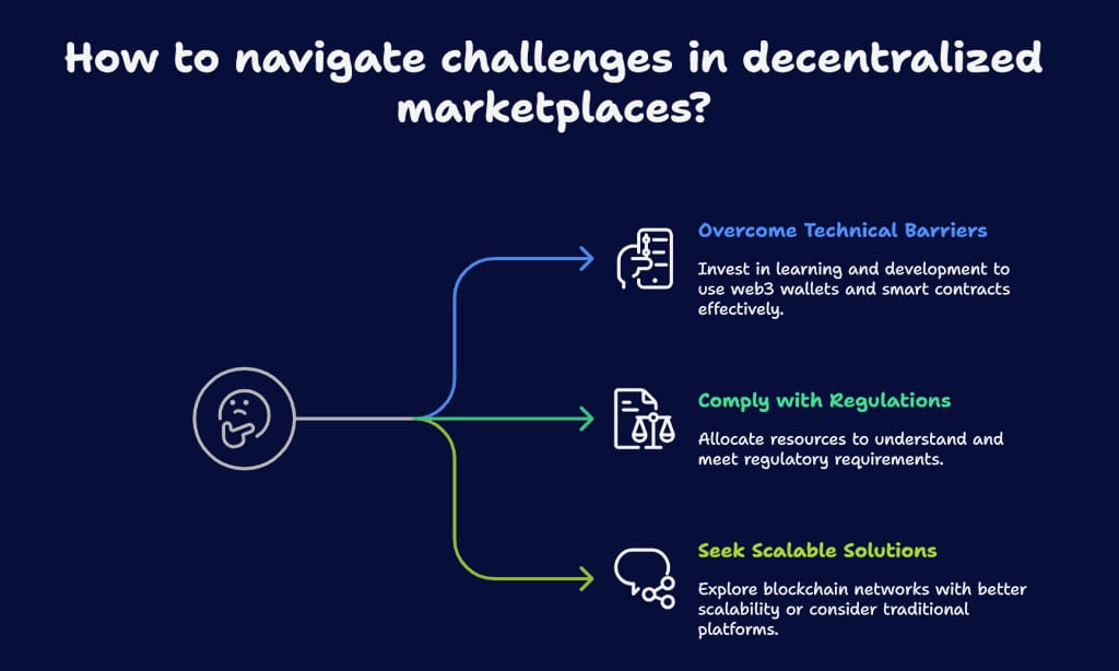 Challenges Facing Decentralized Marketplaces