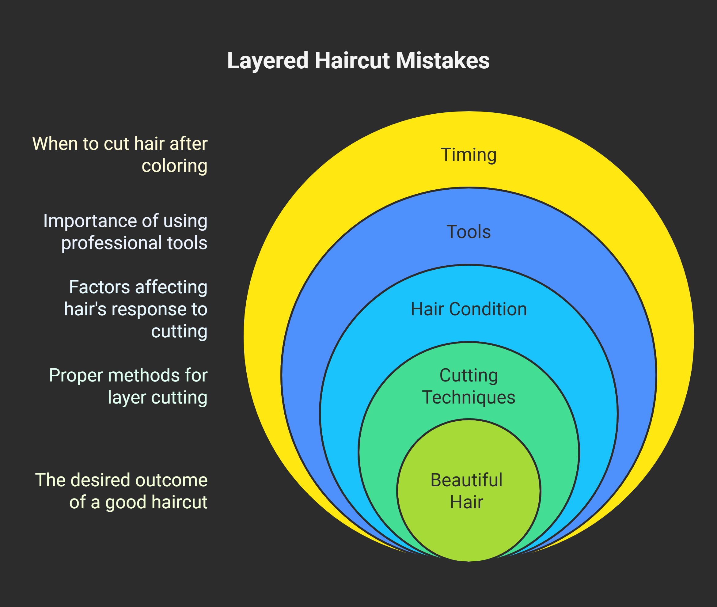 Common Mistakes to Avoid When Cutting Layers