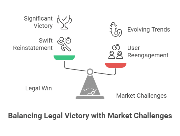 Epic Games Celebrates Return