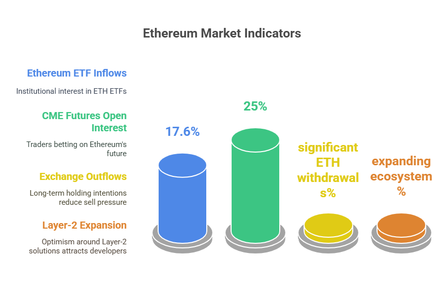 Ethereum Makes a Major Comeback