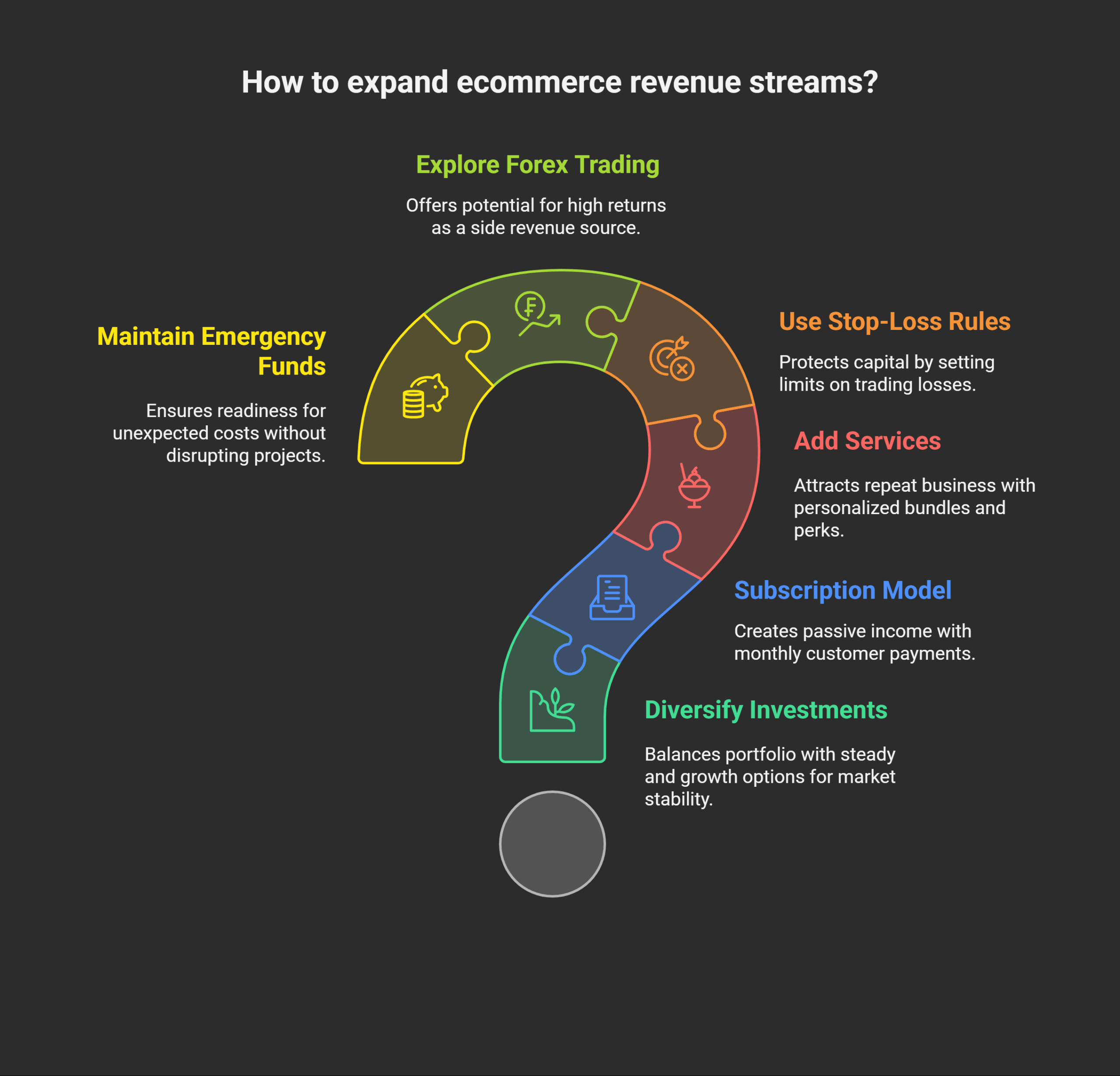 Expanding Your Ecommerce Revenue Streams