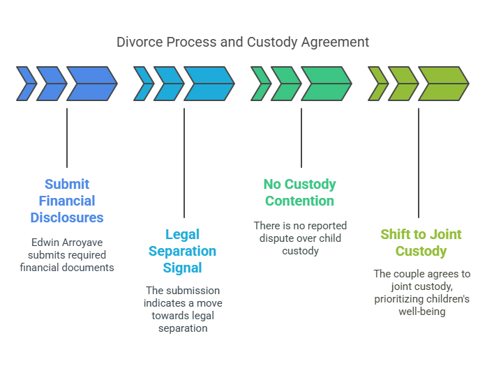 Financial Disclosures and Legal Proceedings Continue