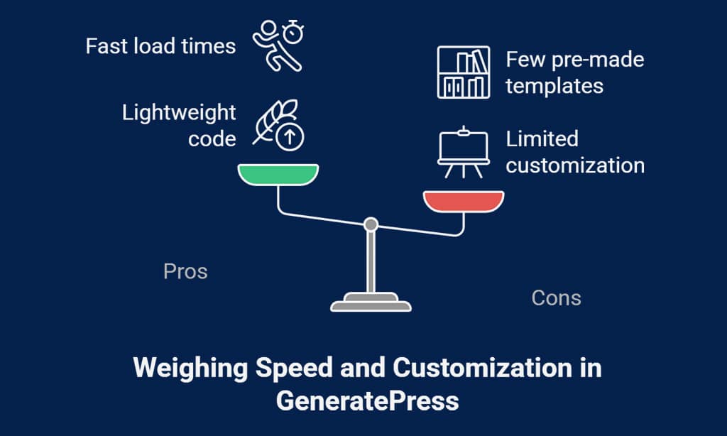 GeneratePress with GenerateBlocks