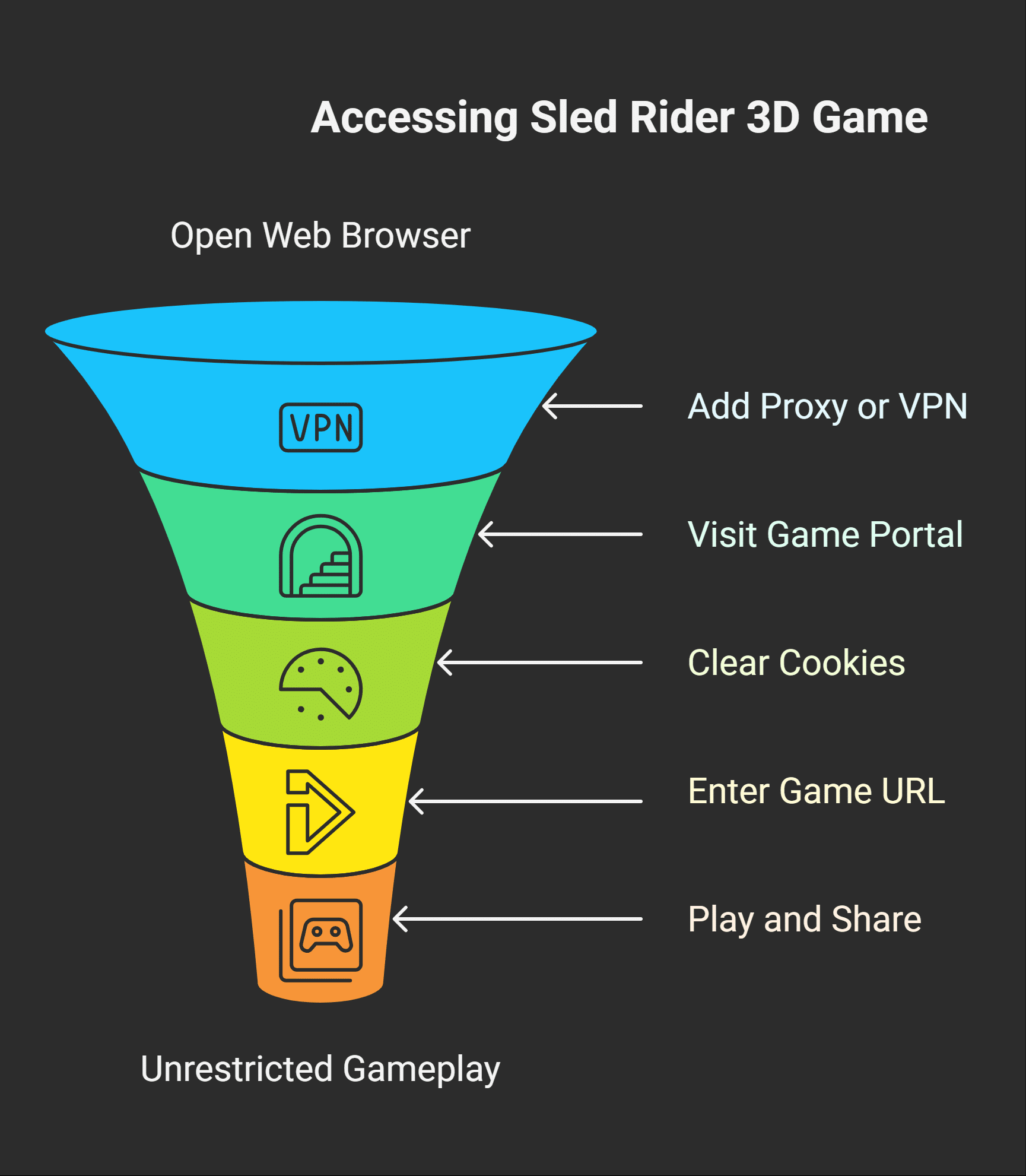 How to Access Sled Rider 3D Unblocked