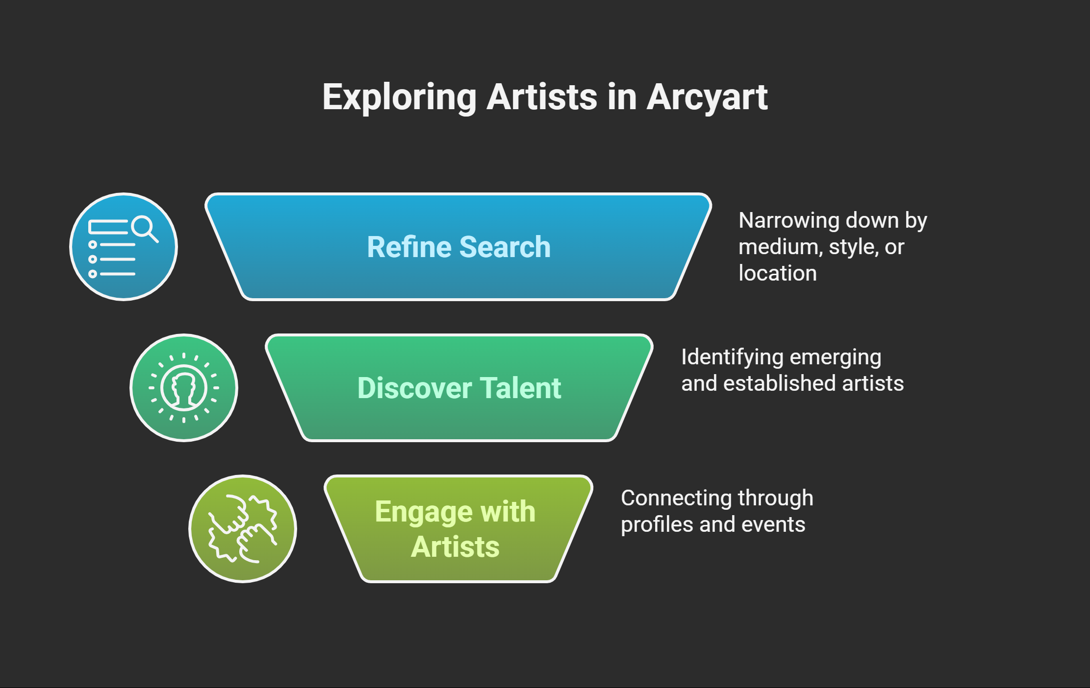 How to Explore Top Artists in the Directory