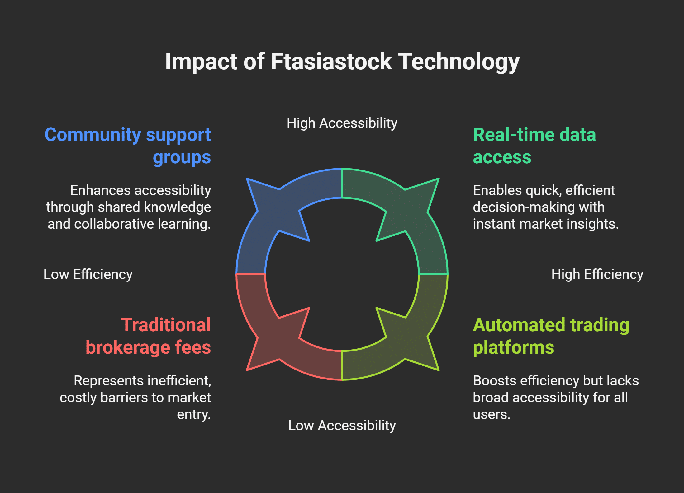 Impact on Supply Chains