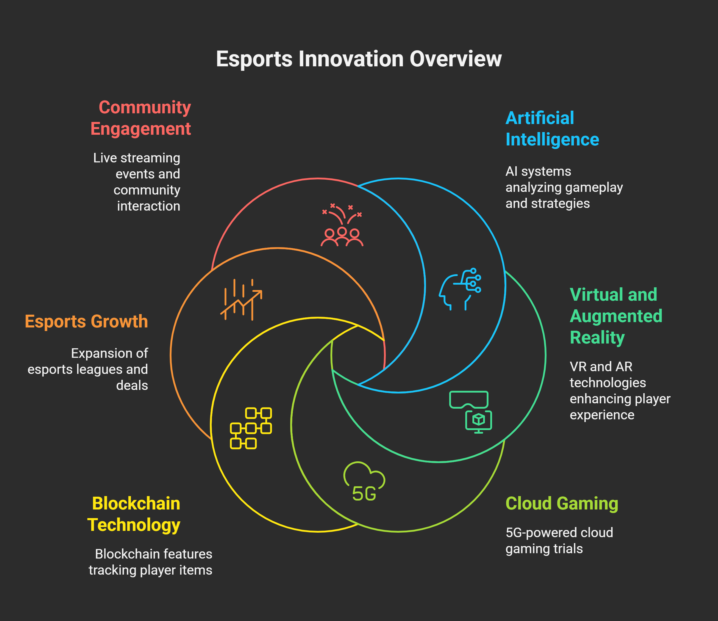 Innovations in Esports Covered by Etesportech
