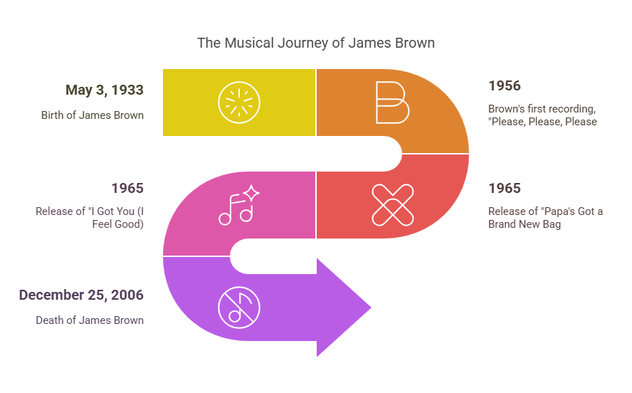 James Brown 