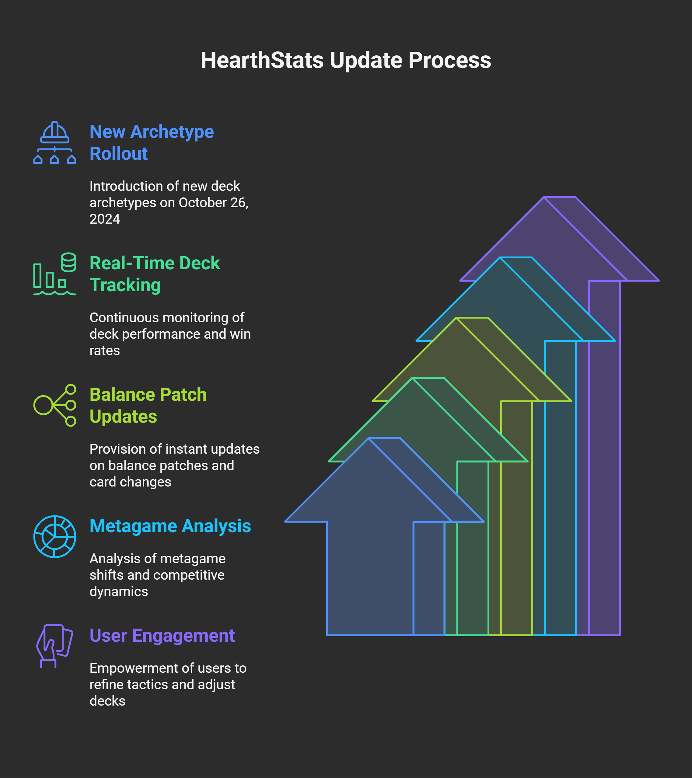 Latest Hearthstone Updates on HearthStats