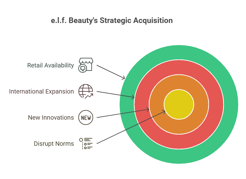 Rhode is Ready for Rocketship Growth”