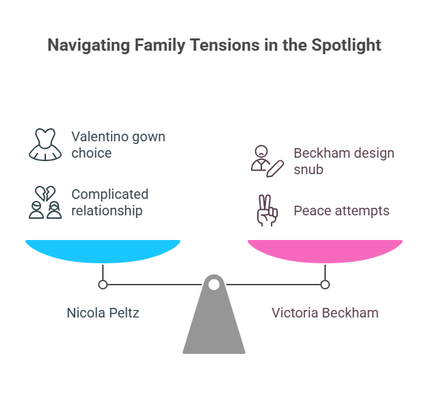 The Peltz-Beckham Rift A History of Strained Ties