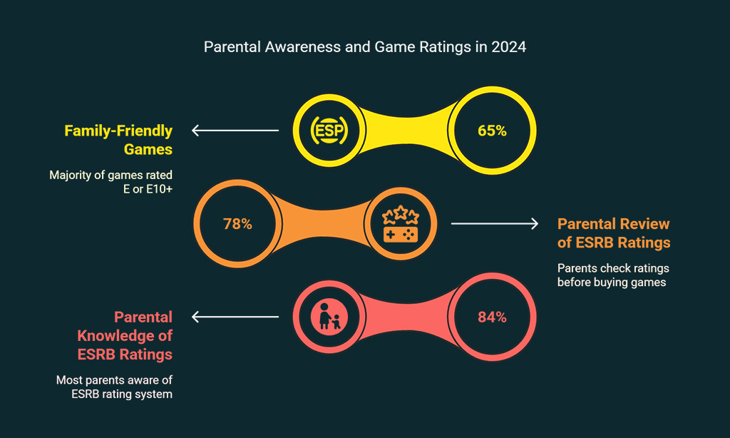 Tips for Choosing Safe and Educational Games