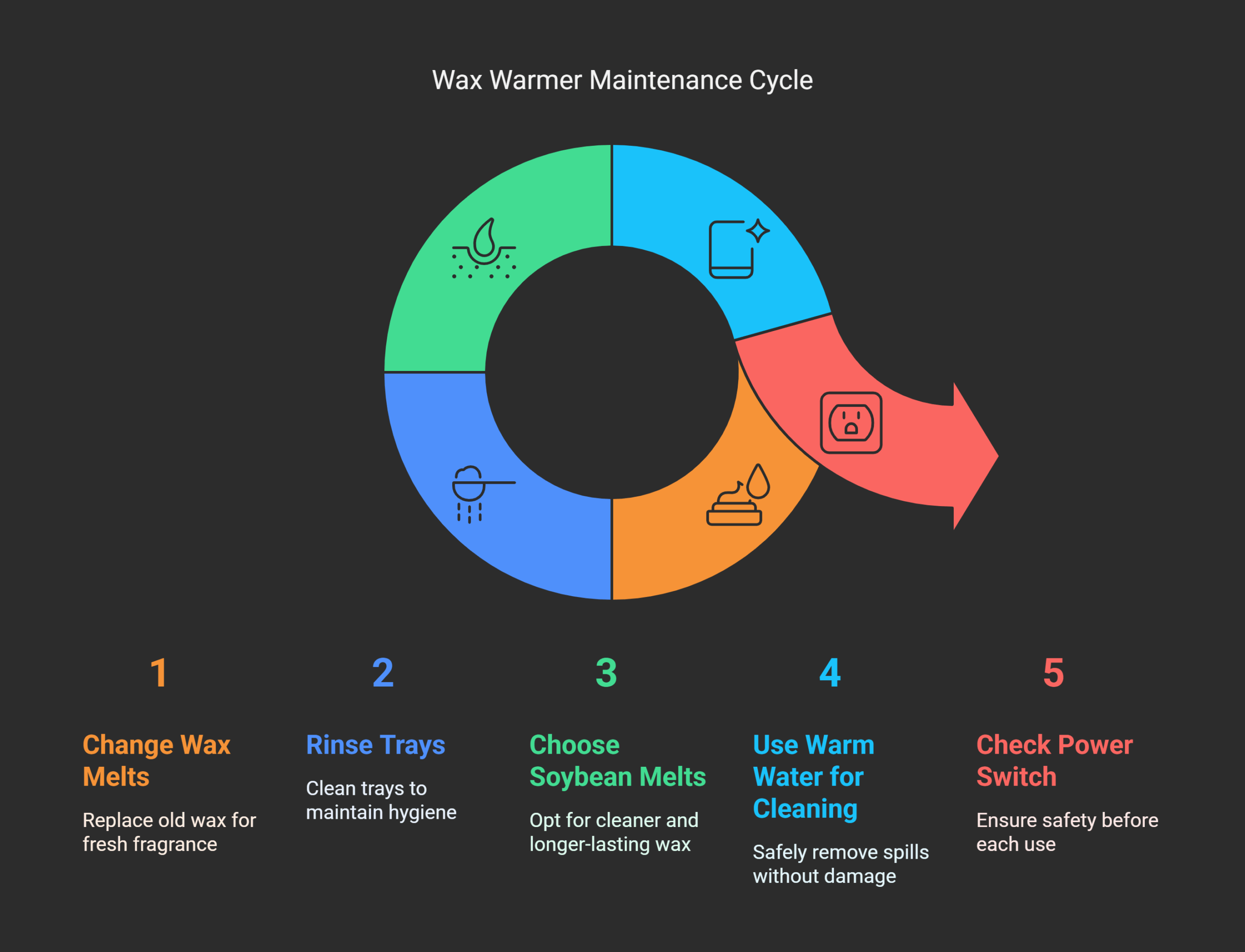 Tips for Maintaining Your Wax Warmer
