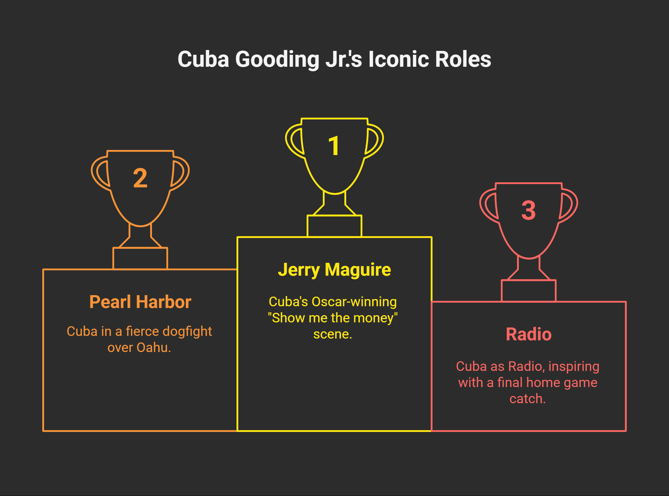 Videos with Cuba Gooding Jr.