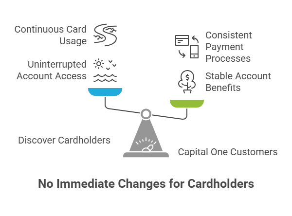 What This Means for Customers
