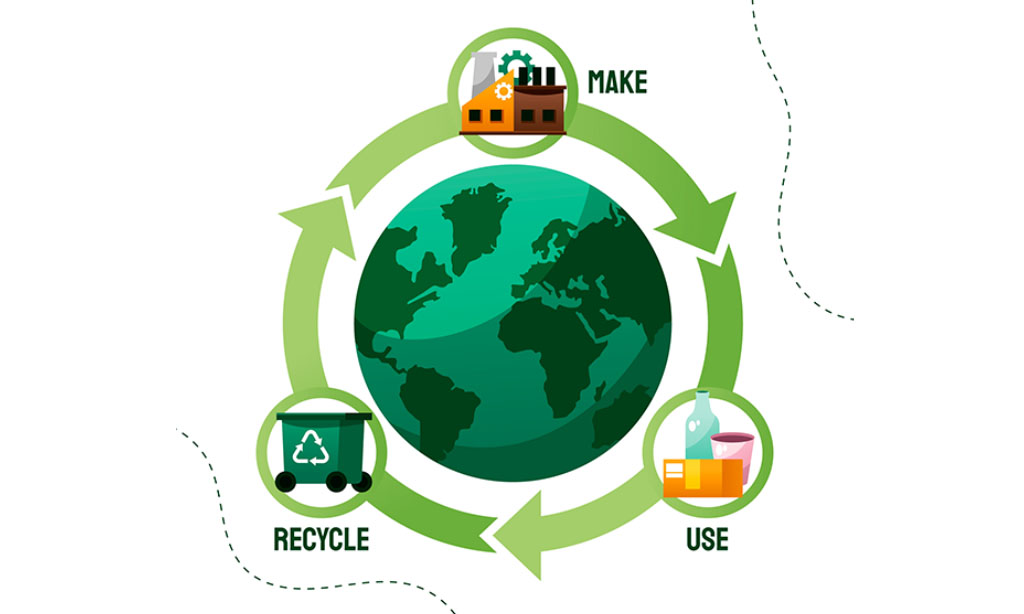 What is a Circular Economy?