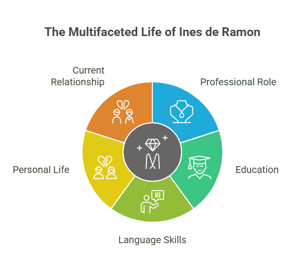 Who Is Ines de Ramon