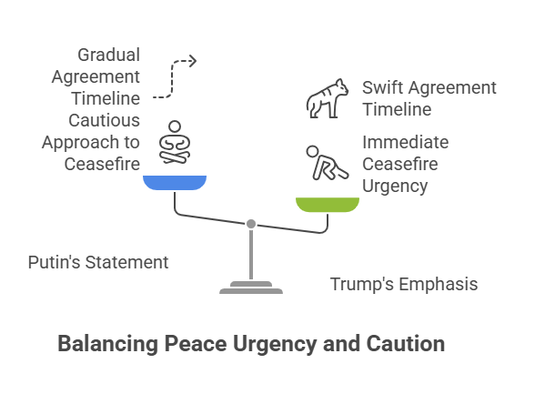 Willing to Work on Peace Memorandum, But No Clear Ceasefire Commitment