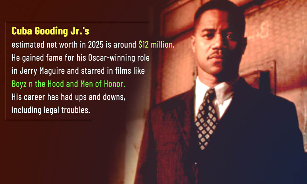 Cuba Gooding JR Net Worth in 2025