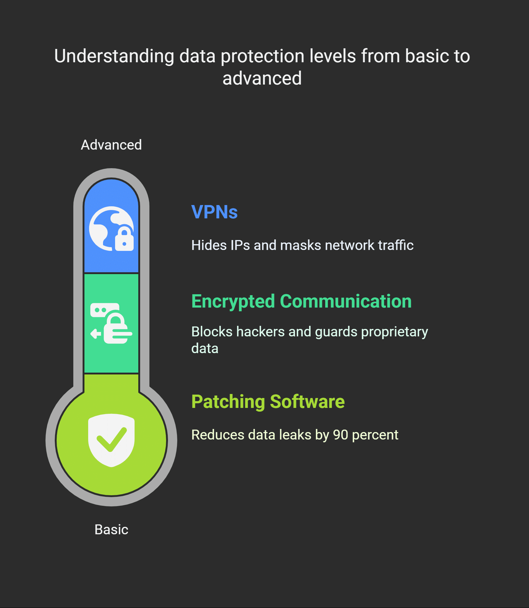 Actionable Steps to Mitigate Risks