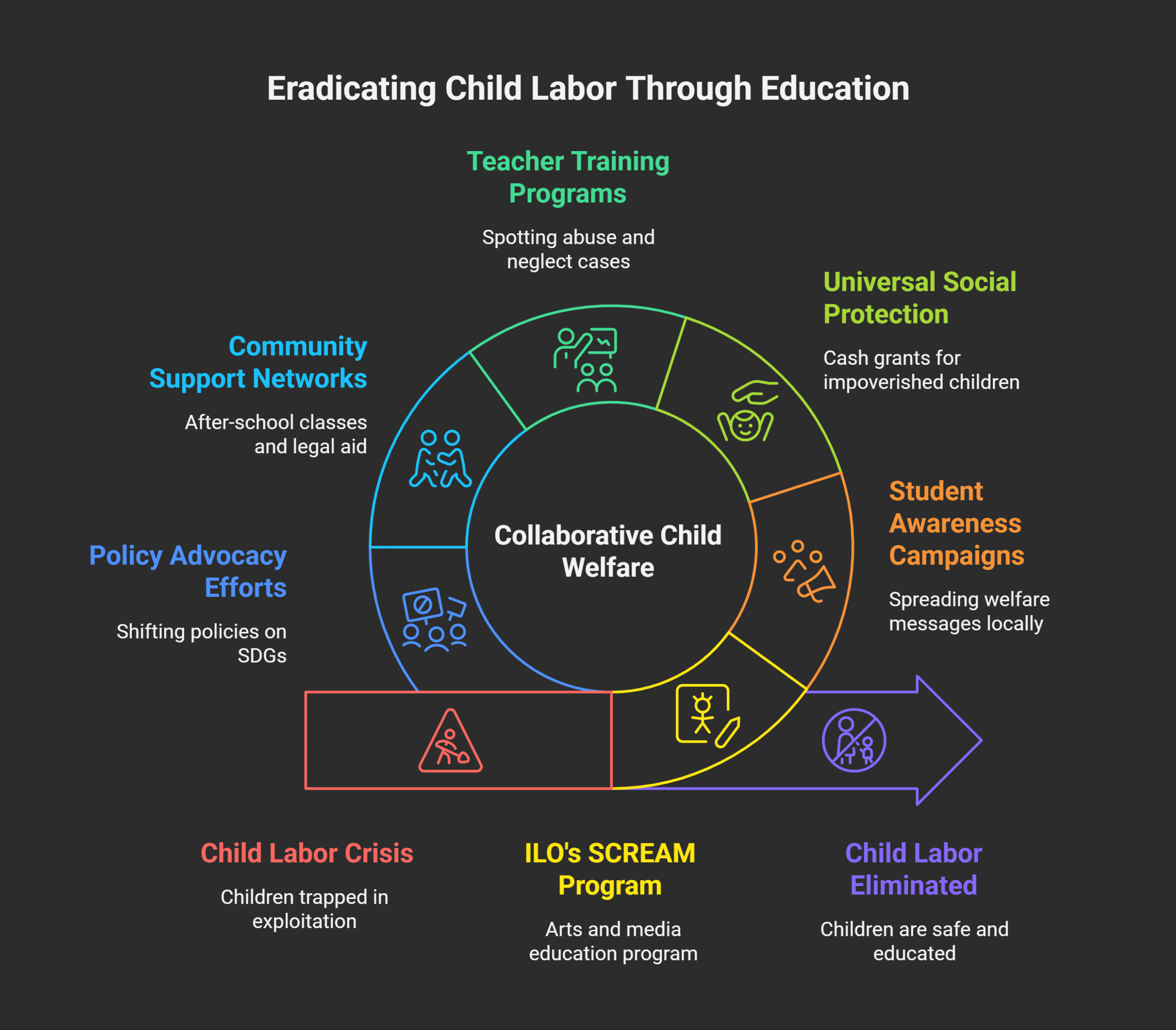 Actions to Take Against Child Labor