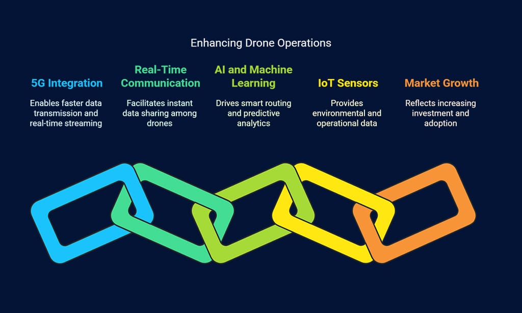 Advanced Communication Systems