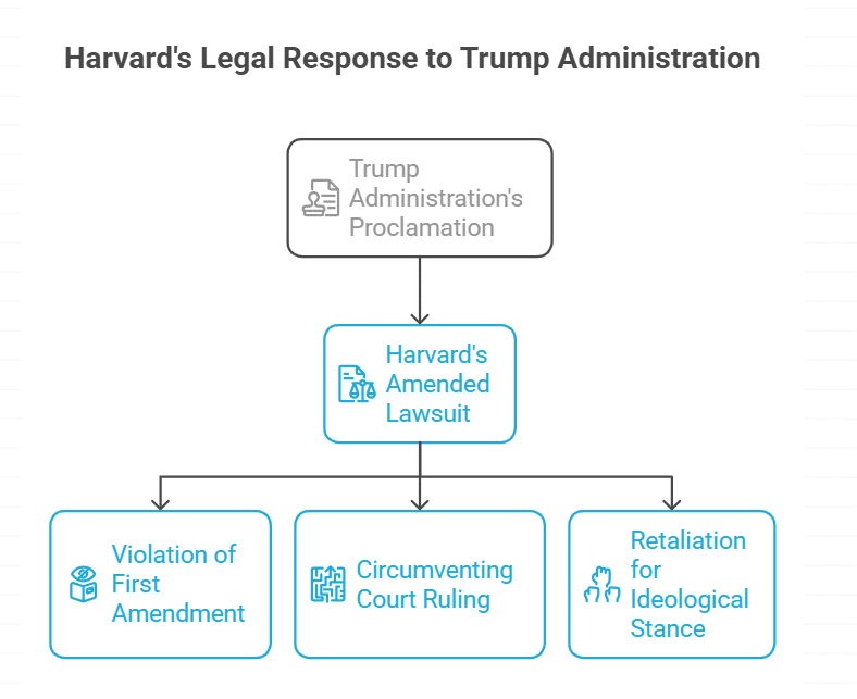 Amended Lawsuit Against the Trump Administration