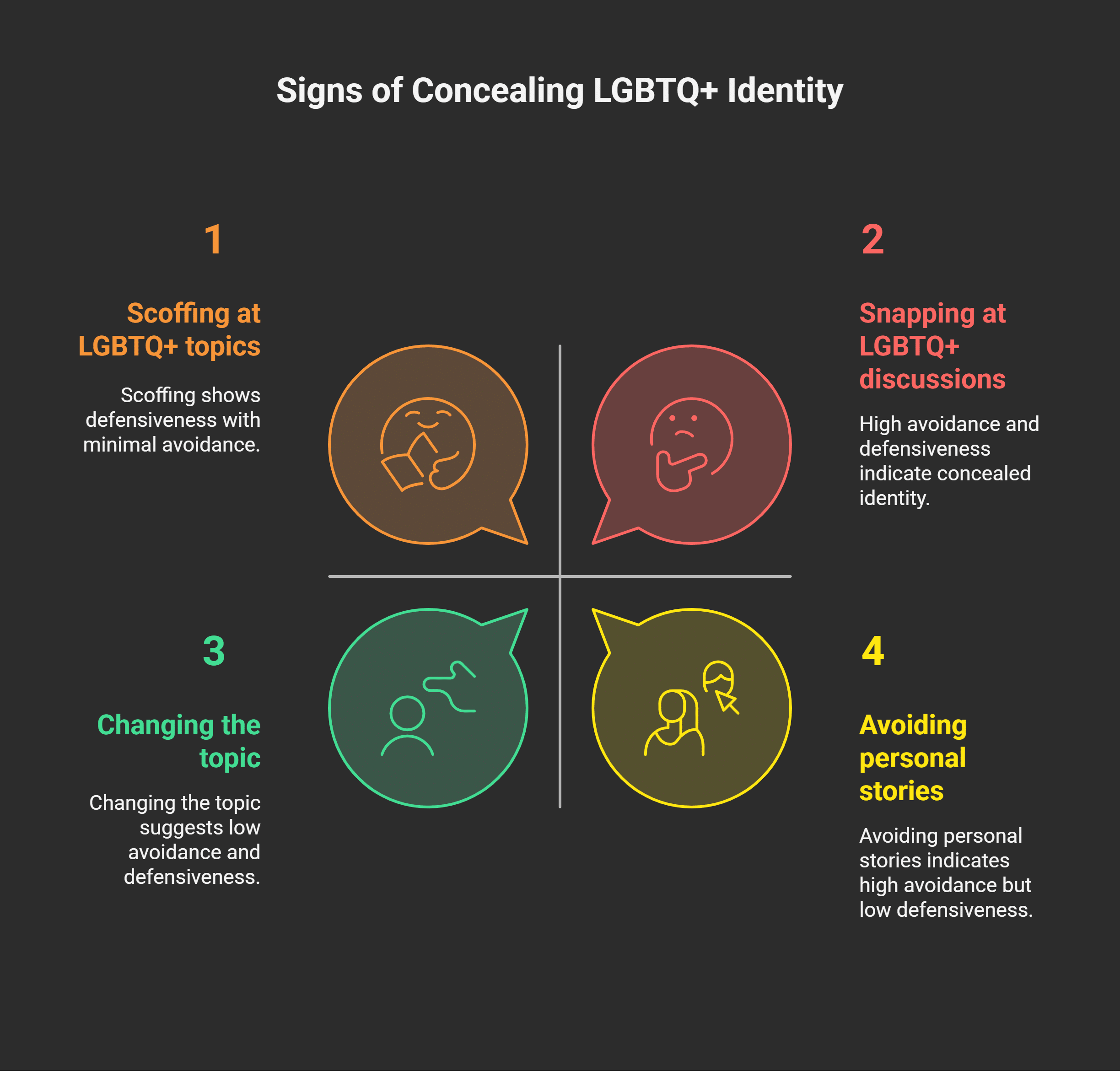 Avoiding LGBTQ+ Discussions