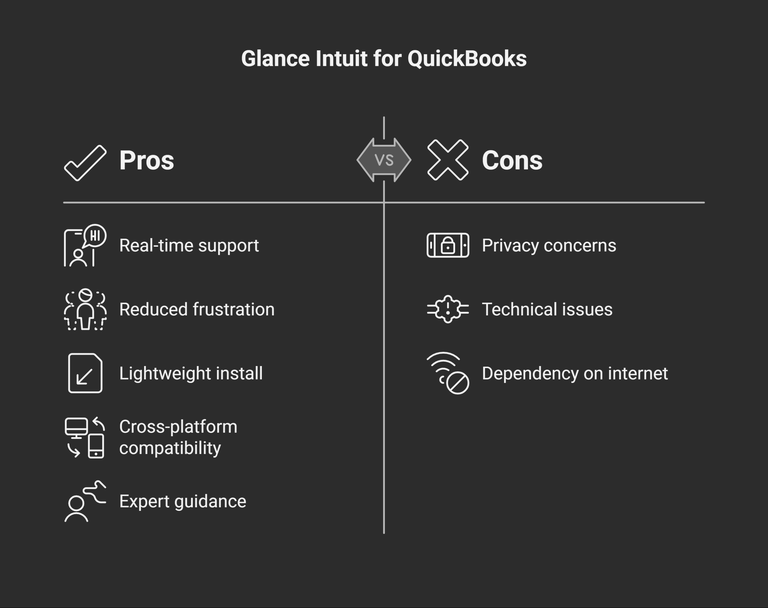 Benefits of Using Glance Intuit with QuickBooks