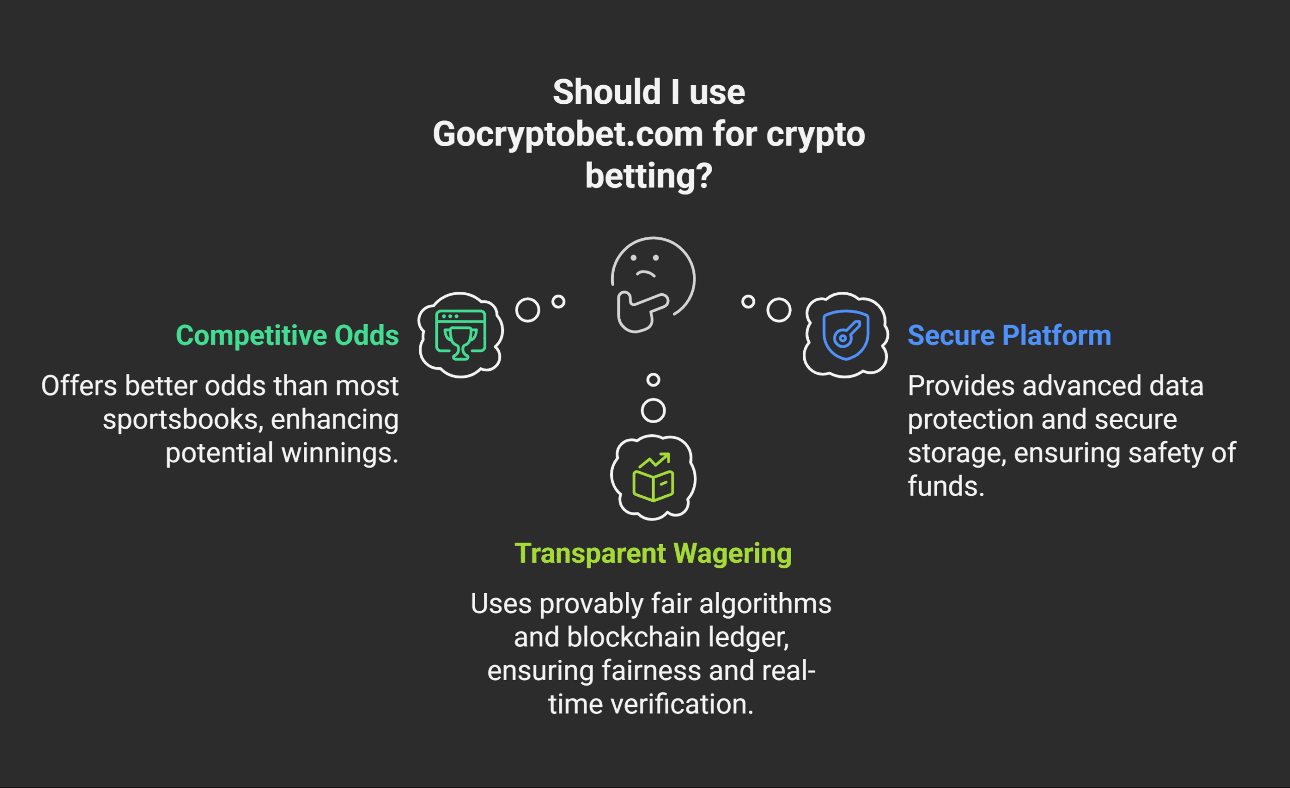Benefits of Using Gocryptobet.com Bet