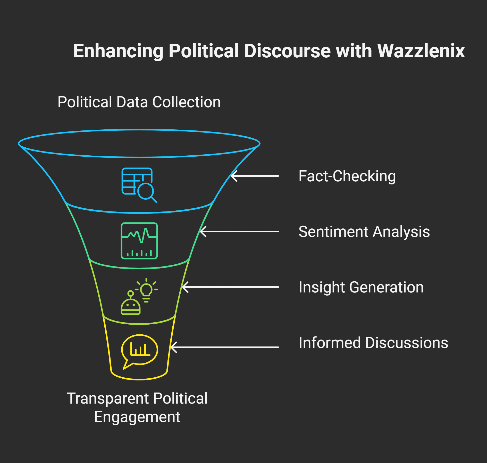 Benefits of Using Politicser.com Wazzlenix