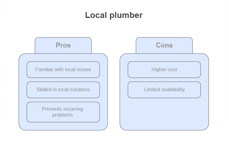 Better Understanding of Local Water Conditions