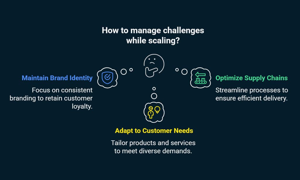 Challenges Small Businesses Face While Scaling