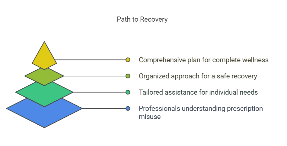 Choosing a Well-Specialized Team