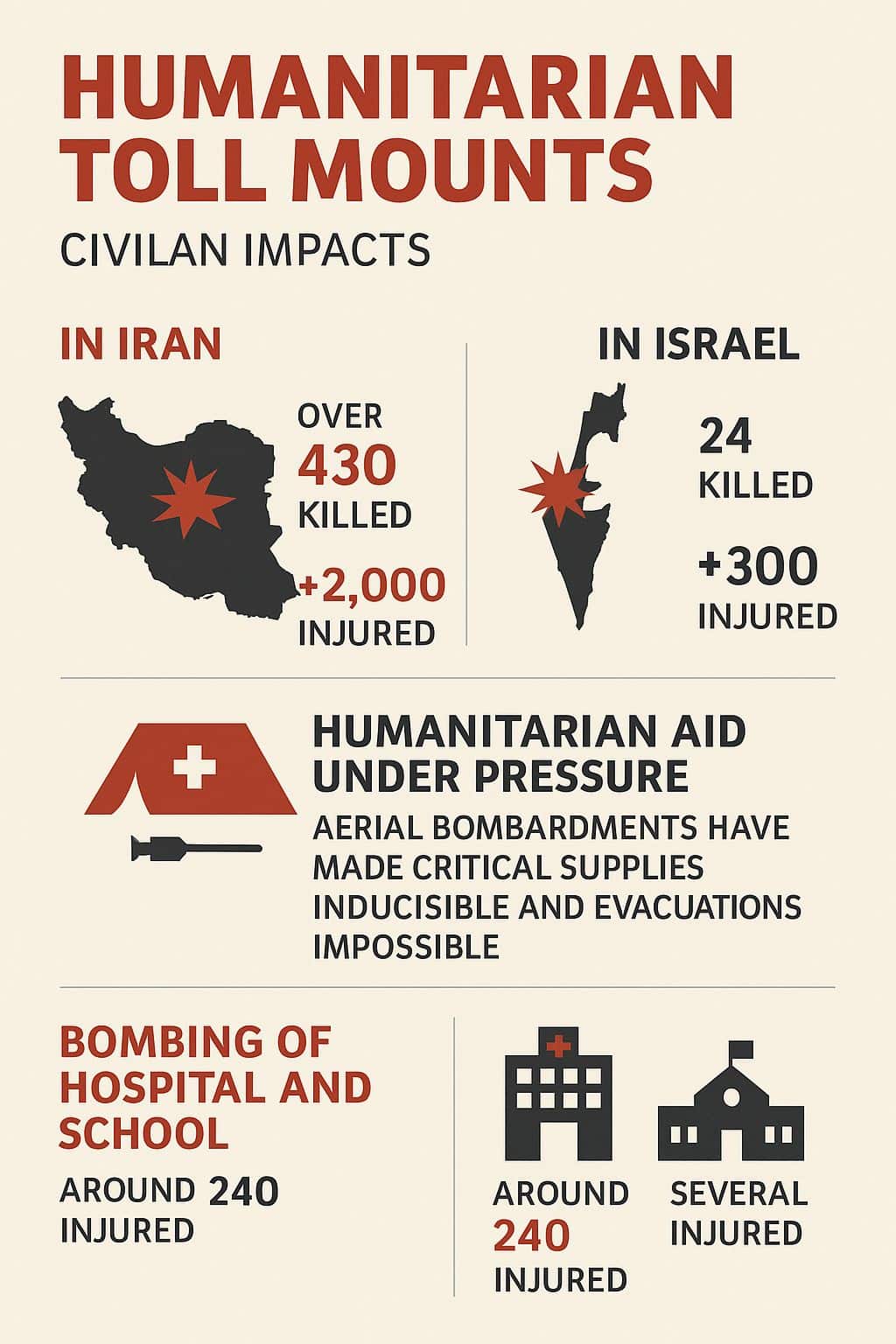 Civilian Impacts in Israel and Iran