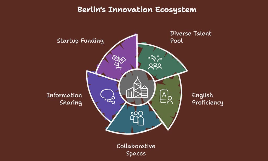 Collaborative and Innovative Culture