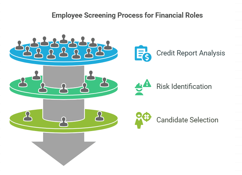 Credit History Insights Reveal Financial Responsibility Risks