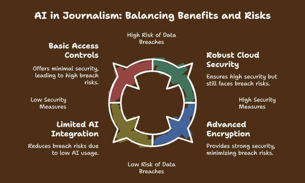 Data Privacy and Security Risks