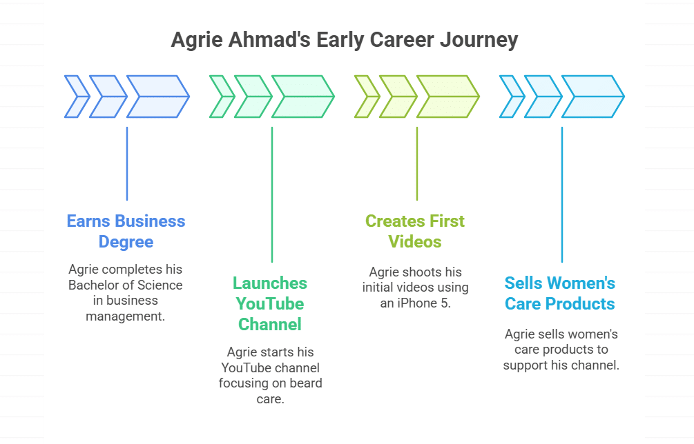 Education and Career Beginnings