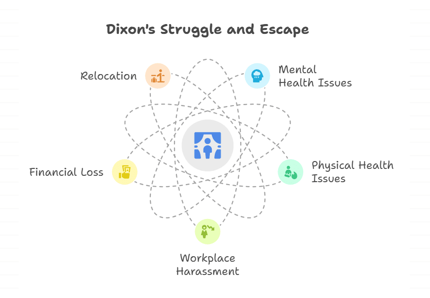 Emotional and Physical Toll on the Actor