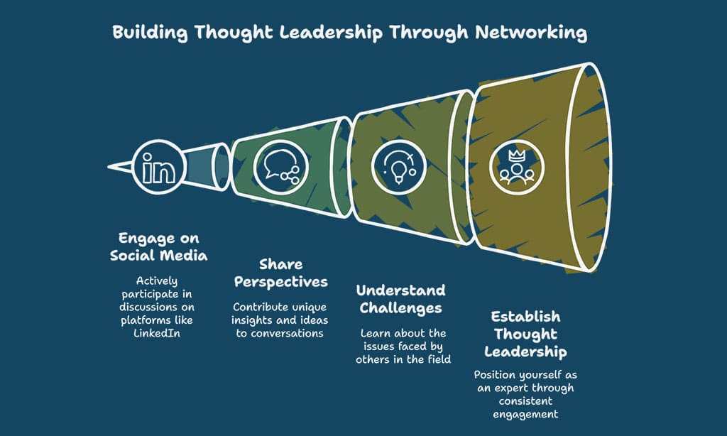 Engage with Industry Communities and Networks