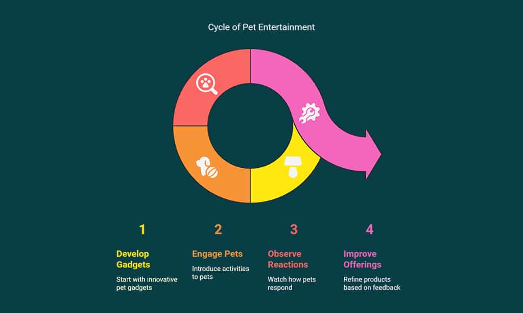 Entertainment and Enrichment Startups