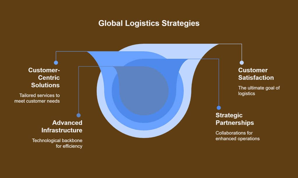 Features That Distinguish These Networks