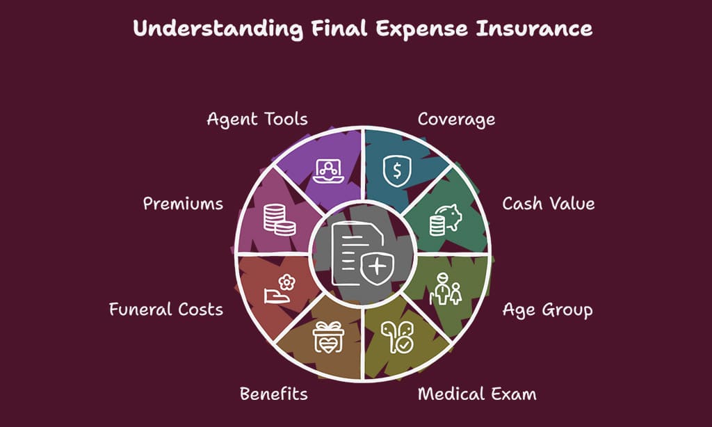 Final Expense Insurance