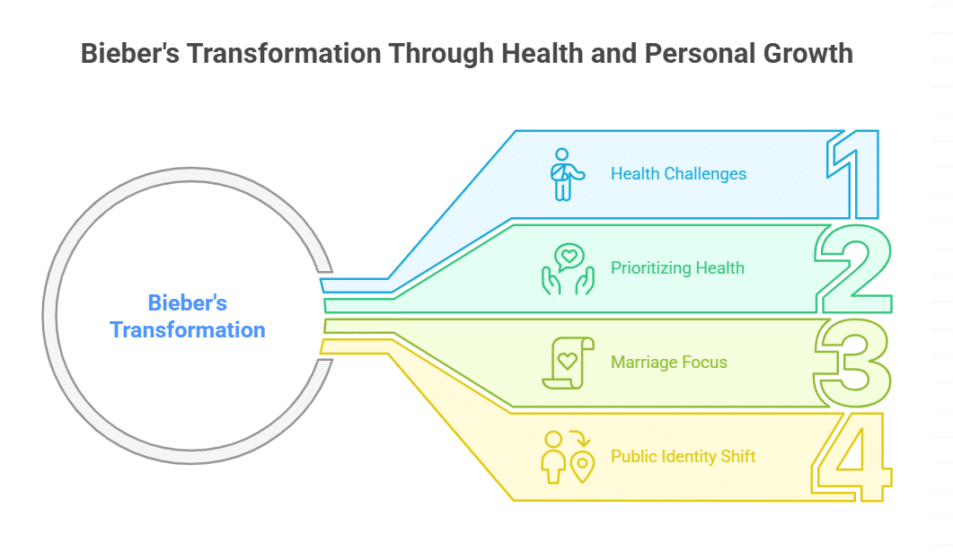 Health Recovery and New Priorities