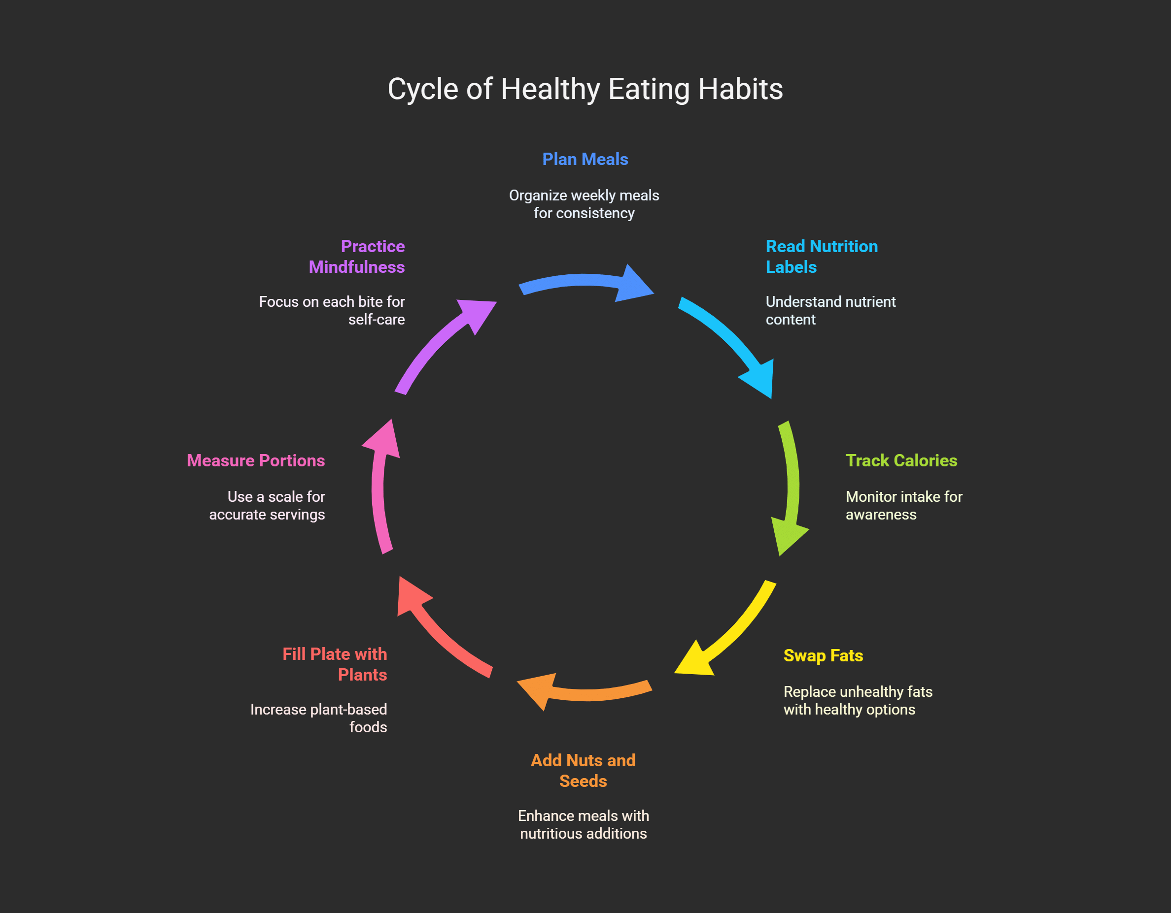 Healthy Eating Habits for a Balanced Life