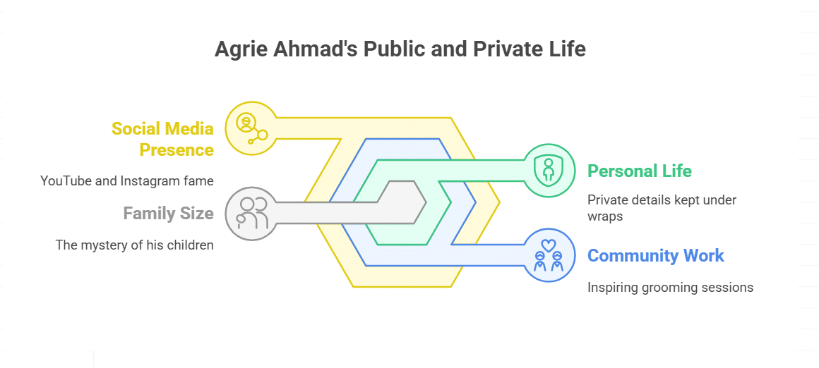 How Many Kids Does Agrie Ahmad Have