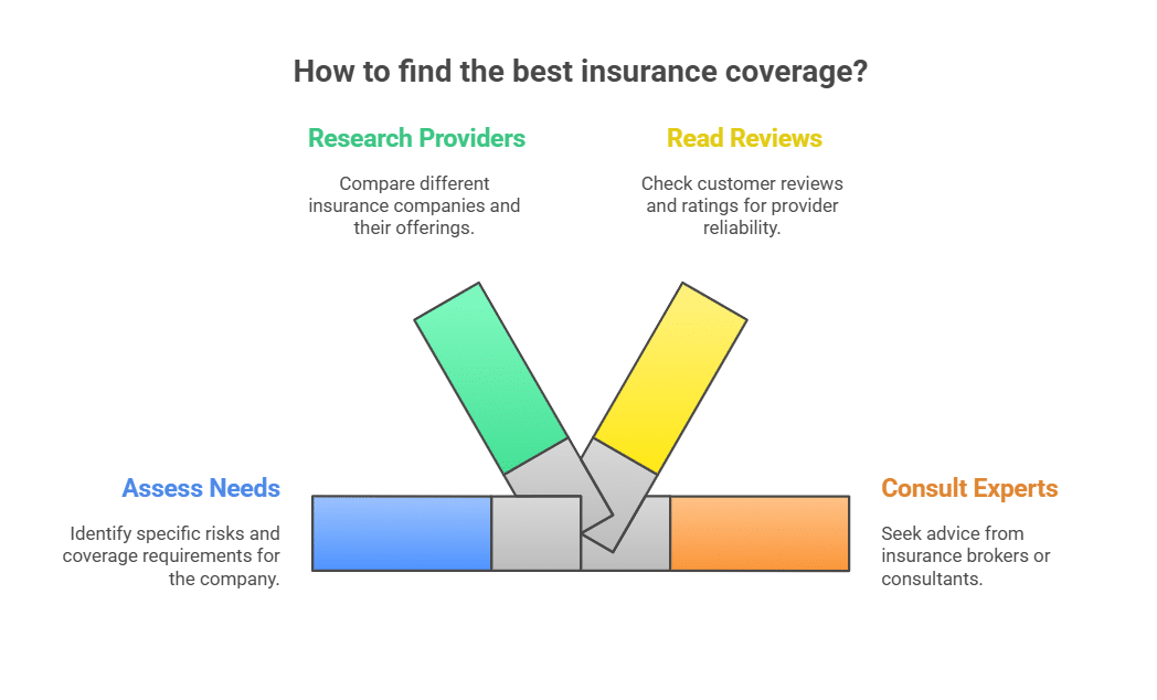 How to Find and Get a Good Solution